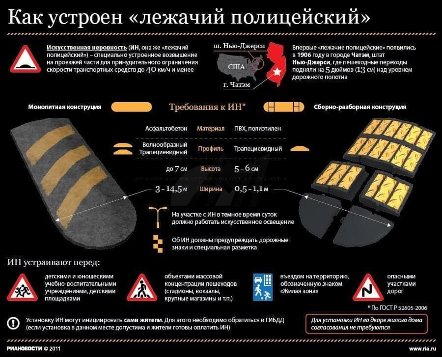 Как устроен лежачий полицейский Как устроен лежачий полицейский